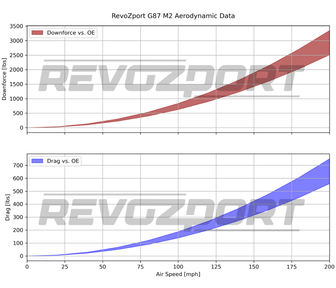 BMW M4 G82 Configurator - Revozport